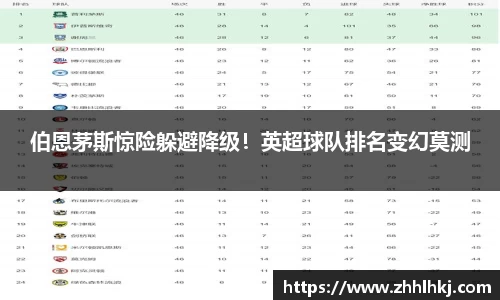 伯恩茅斯惊险躲避降级！英超球队排名变幻莫测