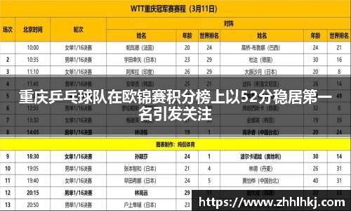 重庆乒乓球队在欧锦赛积分榜上以52分稳居第一名引发关注