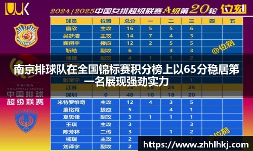 南京排球队在全国锦标赛积分榜上以65分稳居第一名展现强劲实力